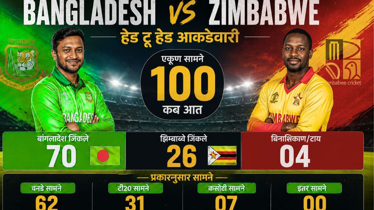 Bangladesh vs Zimbabwe क्रिकेट सामना – बांगलादेश आणि झिम्बाब्वे संघातील रोमांचक आंतरराष्ट्रीय क्रिकेट मालिकेचे प्रतिनिधित्व करणारे बॅनर.