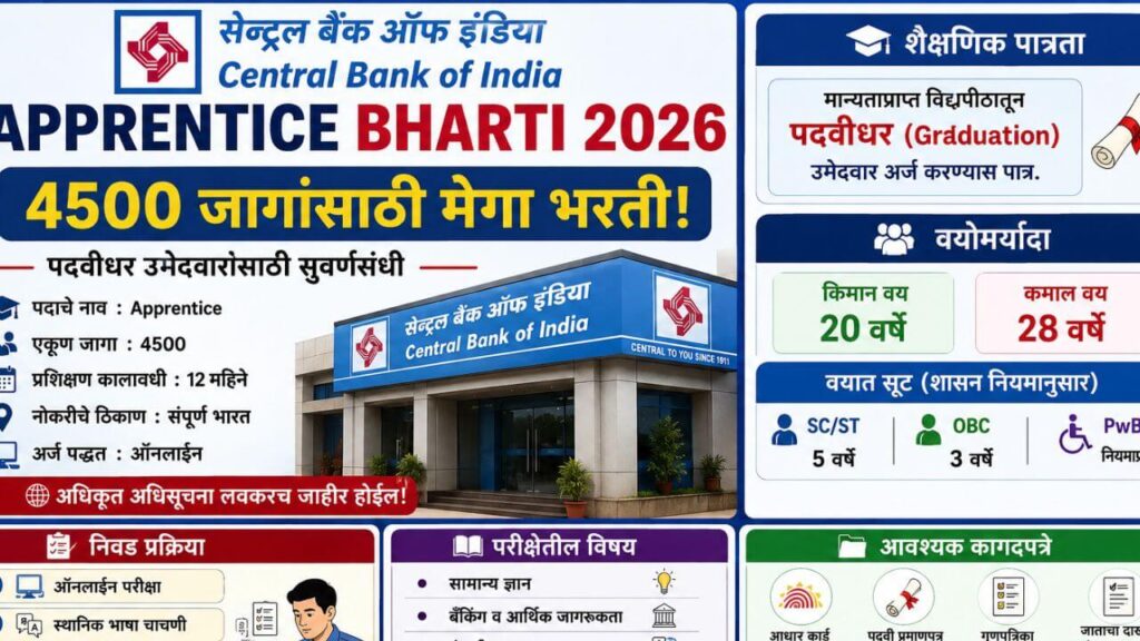 Central Bank of India Apprentice Bharti 2026 चे 4500 जागांच्या भरतीचे पोस्टर.