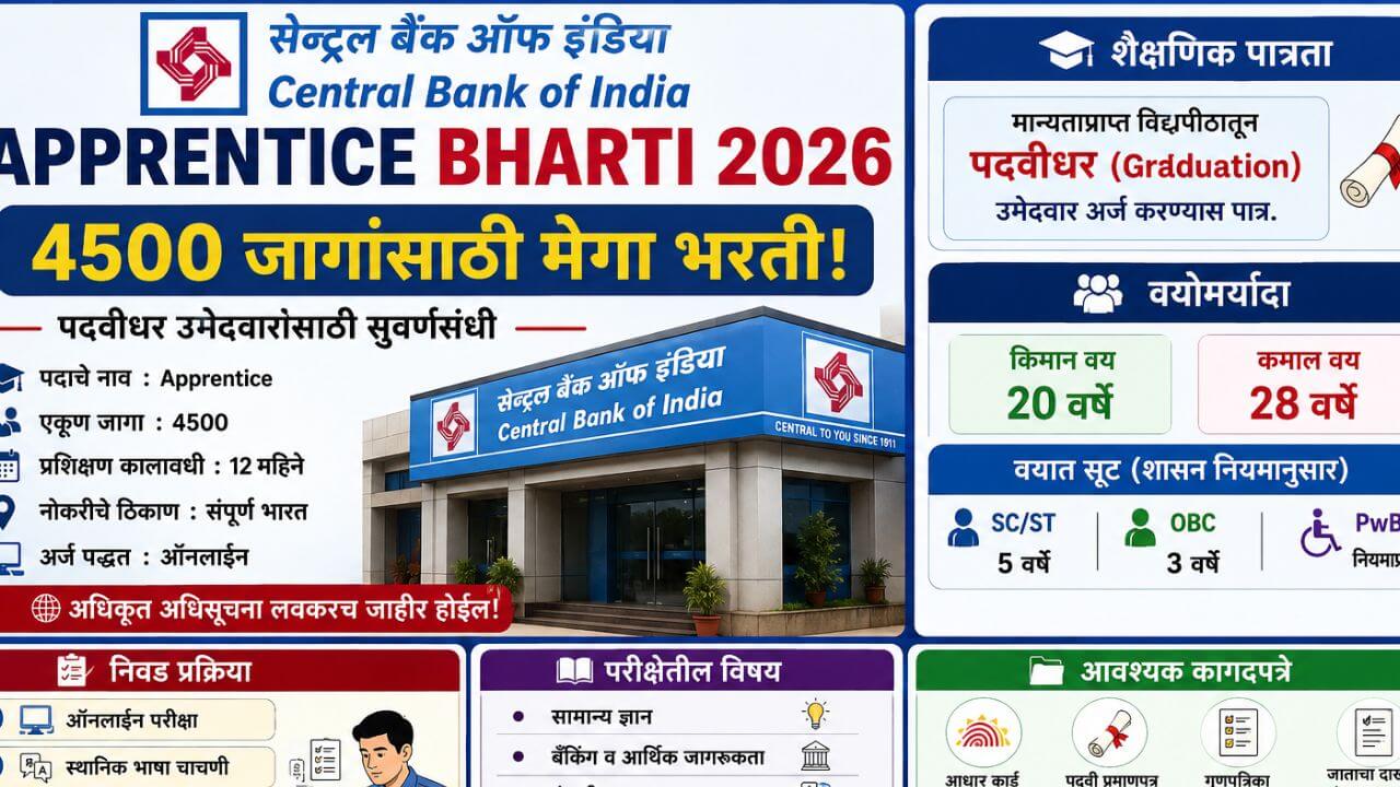 Central Bank of India Apprentice Bharti 2026 चे 4500 जागांच्या भरतीचे पोस्टर.