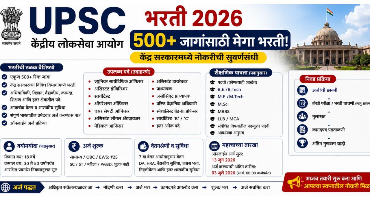 UPSC Bharti 2026 भरती जाहिरात, केंद्रीय लोकसेवा आयोगामार्फत 500+ रिक्त पदांसाठी भरती प्रक्रिया दर्शविणारे माहितीपूर्ण बॅनर.