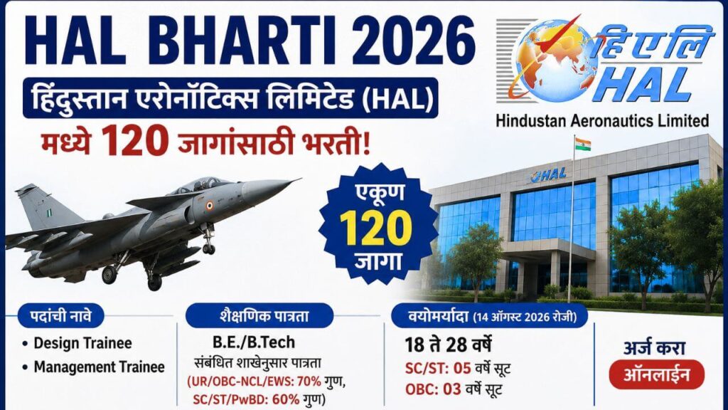 HAL Bharti 2026: हिंदुस्तान एरोनॉटिक्स लिमिटेड (HAL) मध्ये Design Trainee आणि Management Trainee पदांसाठी 120 जागांची भरती. B.E./B.Tech उमेदवारांसाठी ऑनलाइन अर्जाची संधी.
