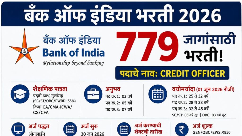 Bank of India Bharti 2026 – बँक ऑफ इंडिया मध्ये 779 क्रेडिट ऑफिसर पदांसाठी भरती, पात्रता, वयोमर्यादा, अनुभव, अर्जाची अंतिम तारीख आणि शुल्काची माहिती.