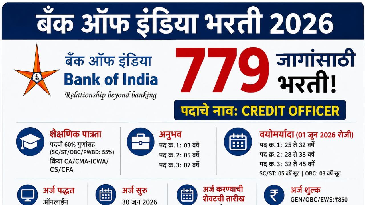 Bank of India Bharti 2026 – बँक ऑफ इंडिया मध्ये 779 क्रेडिट ऑफिसर पदांसाठी भरती, पात्रता, वयोमर्यादा, अनुभव, अर्जाची अंतिम तारीख आणि शुल्काची माहिती.