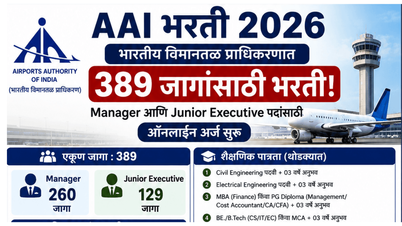 AAI Bharti 2026: भारतीय विमानतळ प्राधिकरणात 389 जागांसाठी भरती